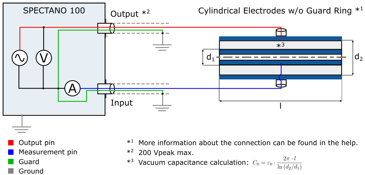 ConnectionDiagram CylindricalElectrodes without GuardRing