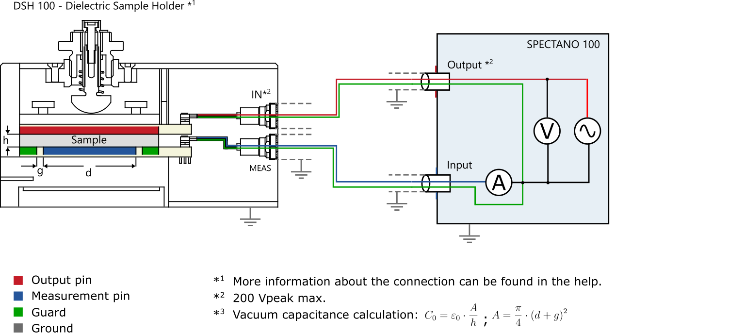 ConnectionDiagram DiskElectrodes with GuardRing
