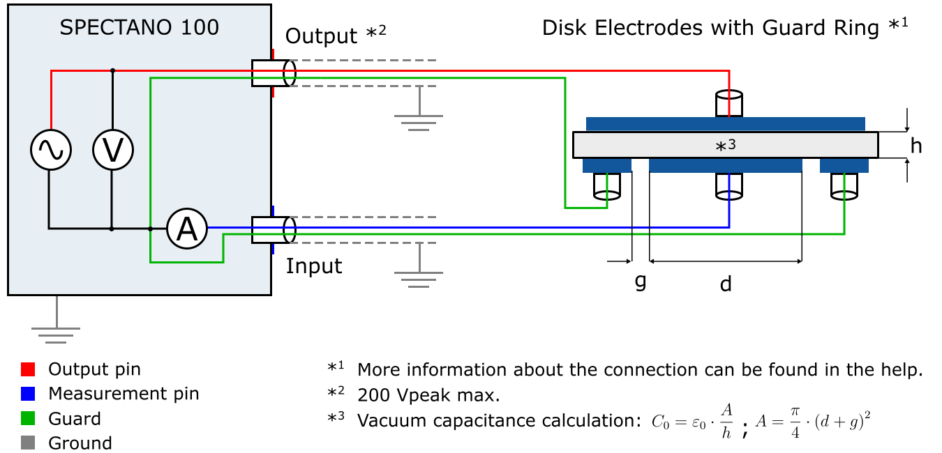 ConnectionDiagram DiskElectrodes with GuardRing