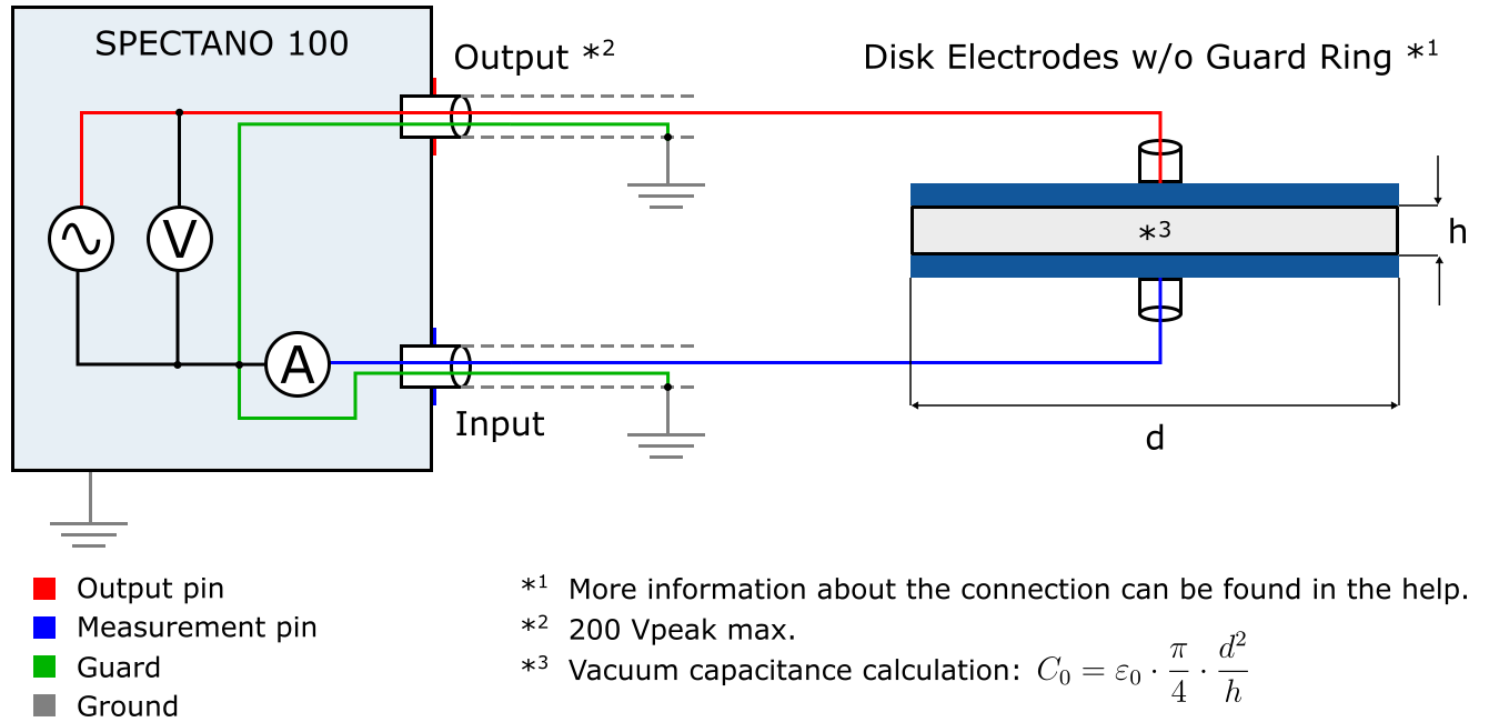 ConnectionDiagram DiskElectrodes without GuardRing