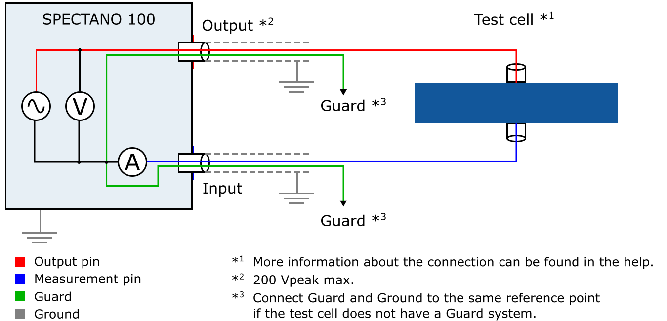 ConnectionDiagram others